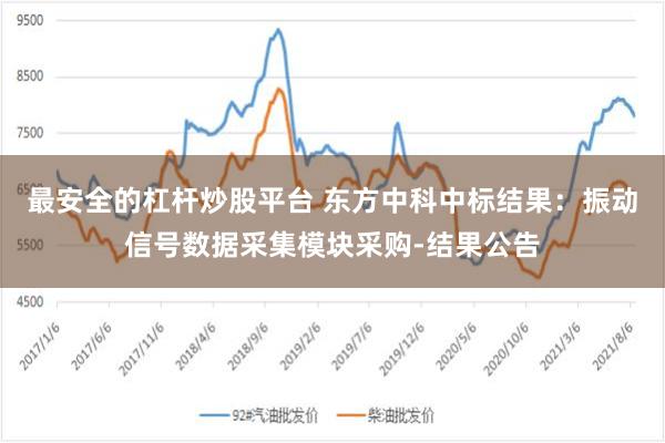 最安全的杠杆炒股平台 东方中科中标结果：振动信号数据采集模块采购-结果公告