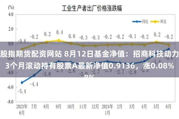 股指期货配资网站 8月12日基金净值：招商科技动力3个月滚动持有股票A最新净值0.9136，涨0.08%