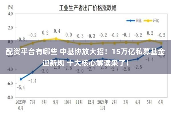 配资平台有哪些 中基协放大招！15万亿私募基金迎新规 十大核心解读来了！