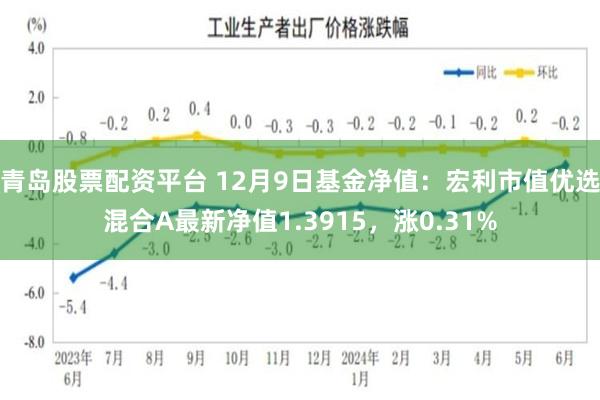 青岛股票配资平台 12月9日基金净值：宏利市值优选混合A最新净值1.3915，涨0.31%